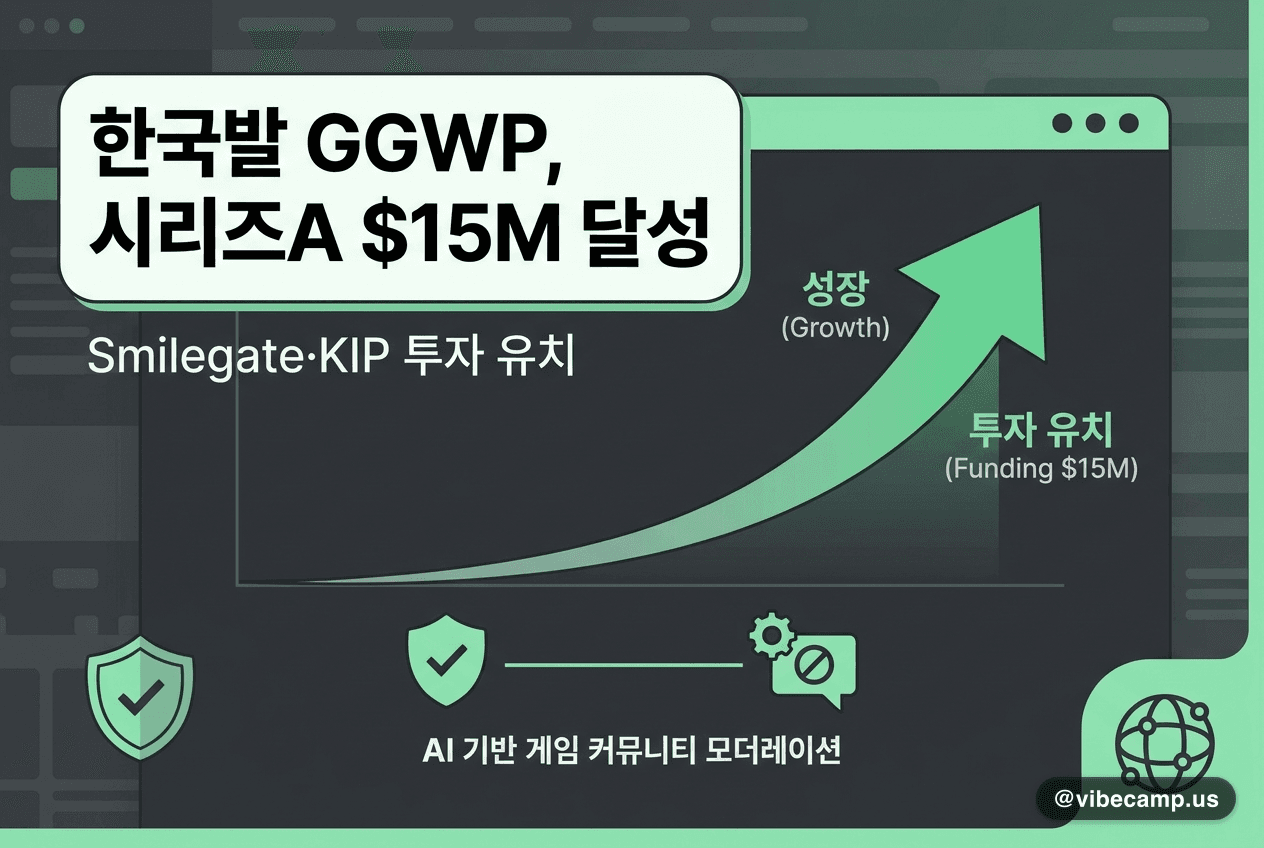 한국발 GGWP, 게임 모더레이션으로 시리즈A $15M (Smilegate·KIP)