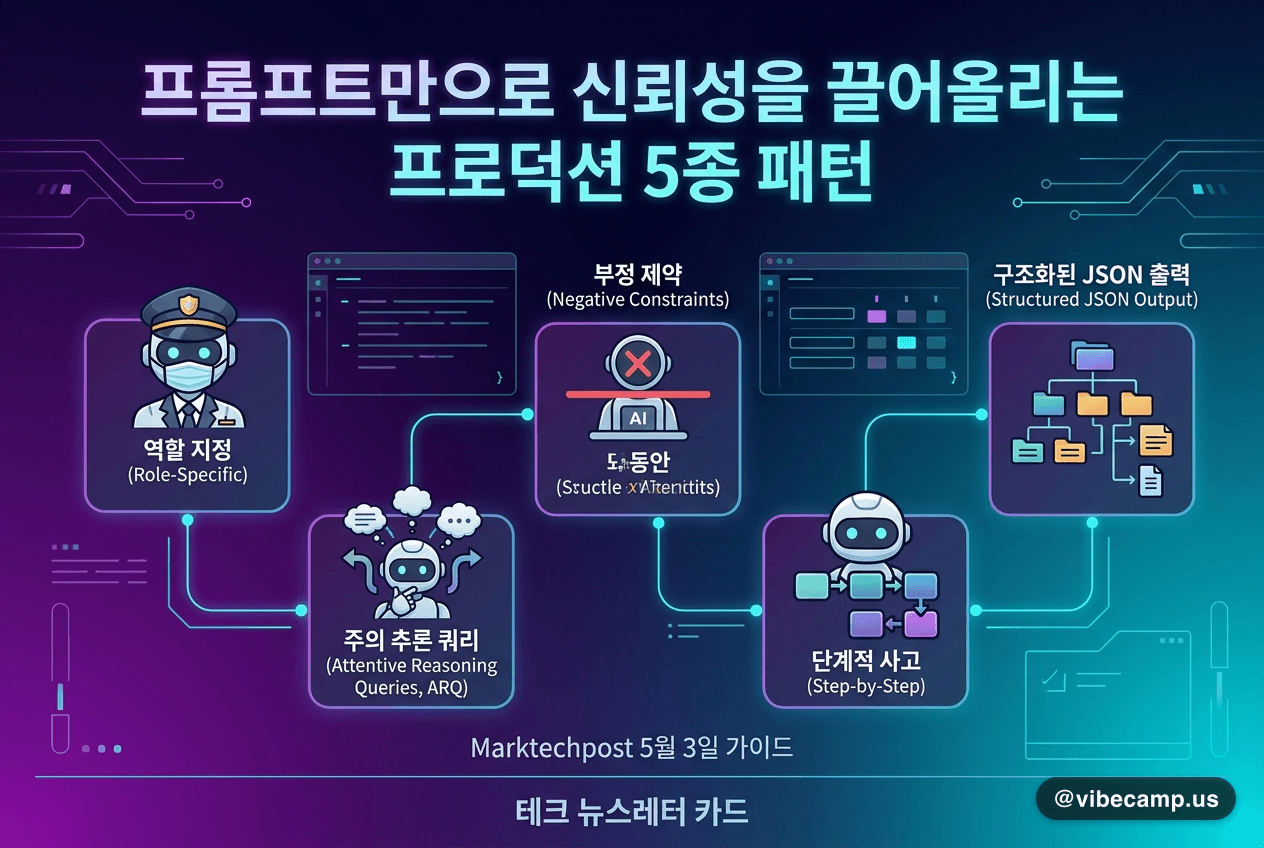 프롬프트만으로 신뢰성을 끌어올리는 프로덕션 5종 패턴
