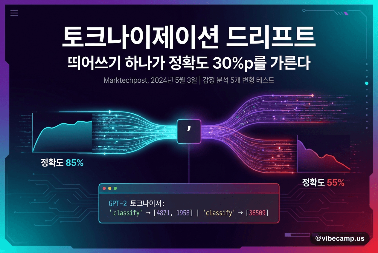 토크나이제이션 드리프트, 띄어쓰기 하나가 정확도 30%p를 가른다