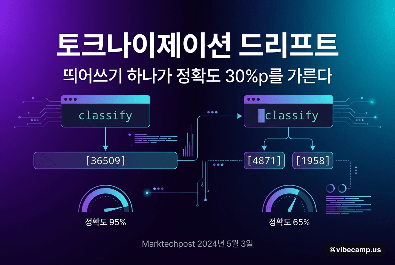 토크나이제이션 드리프트, 띄어쓰기 하나가 정확도 30%p를 가른다
