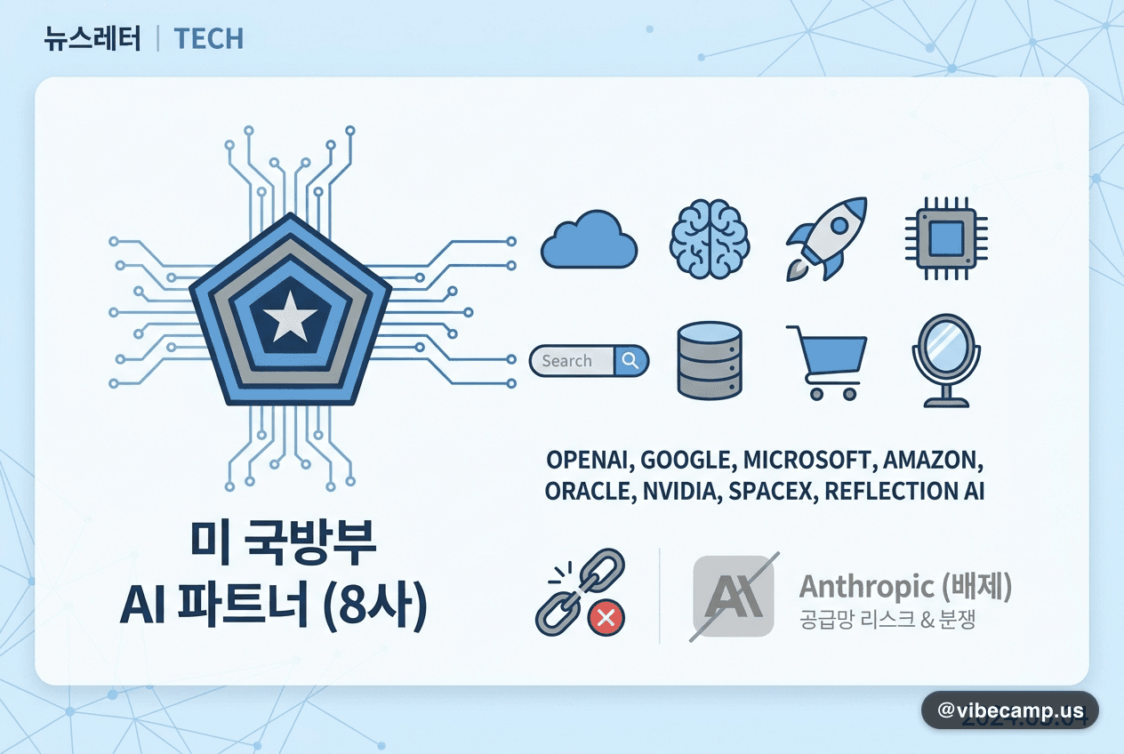 美 국방부 AI 8사 계약…Anthropic만 배제