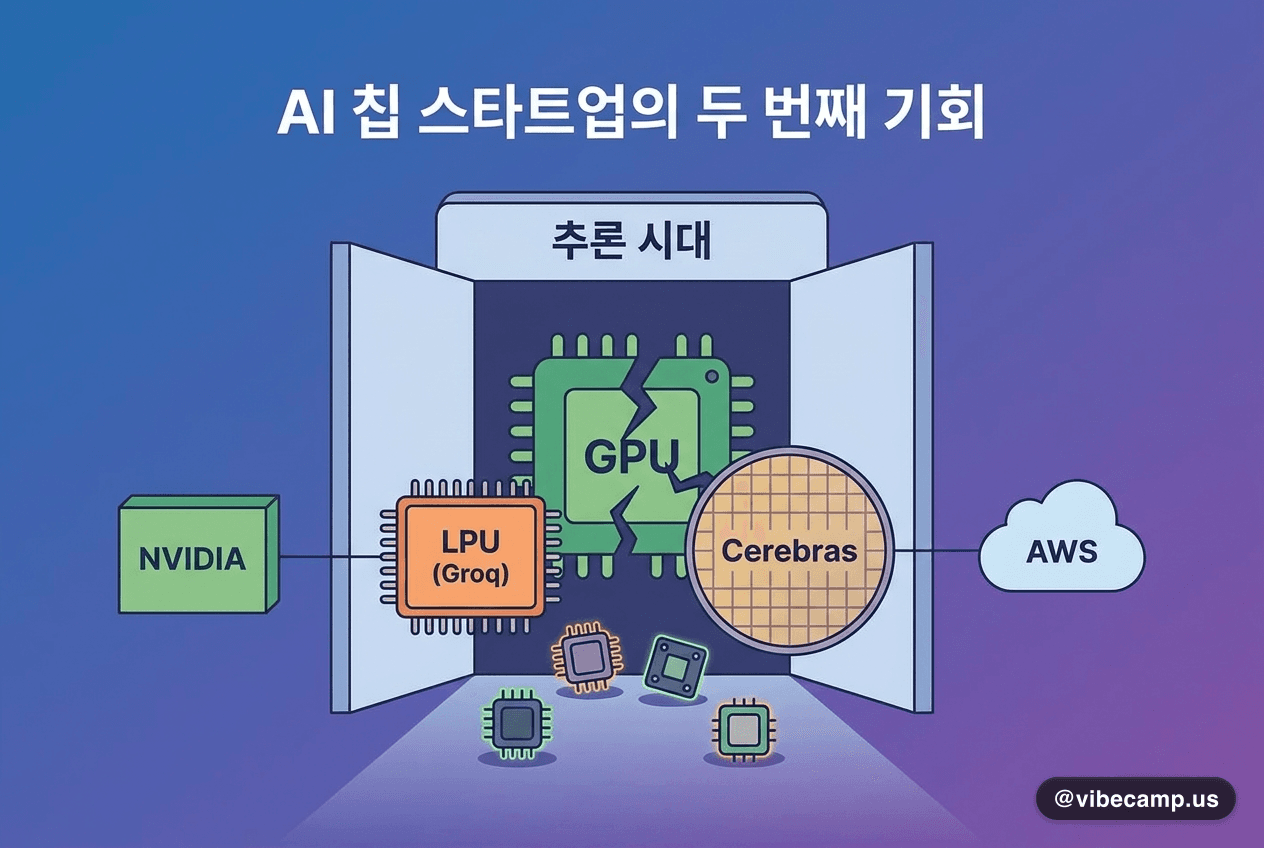 추론 시대, AI 칩 스타트업의 두 번째 기회