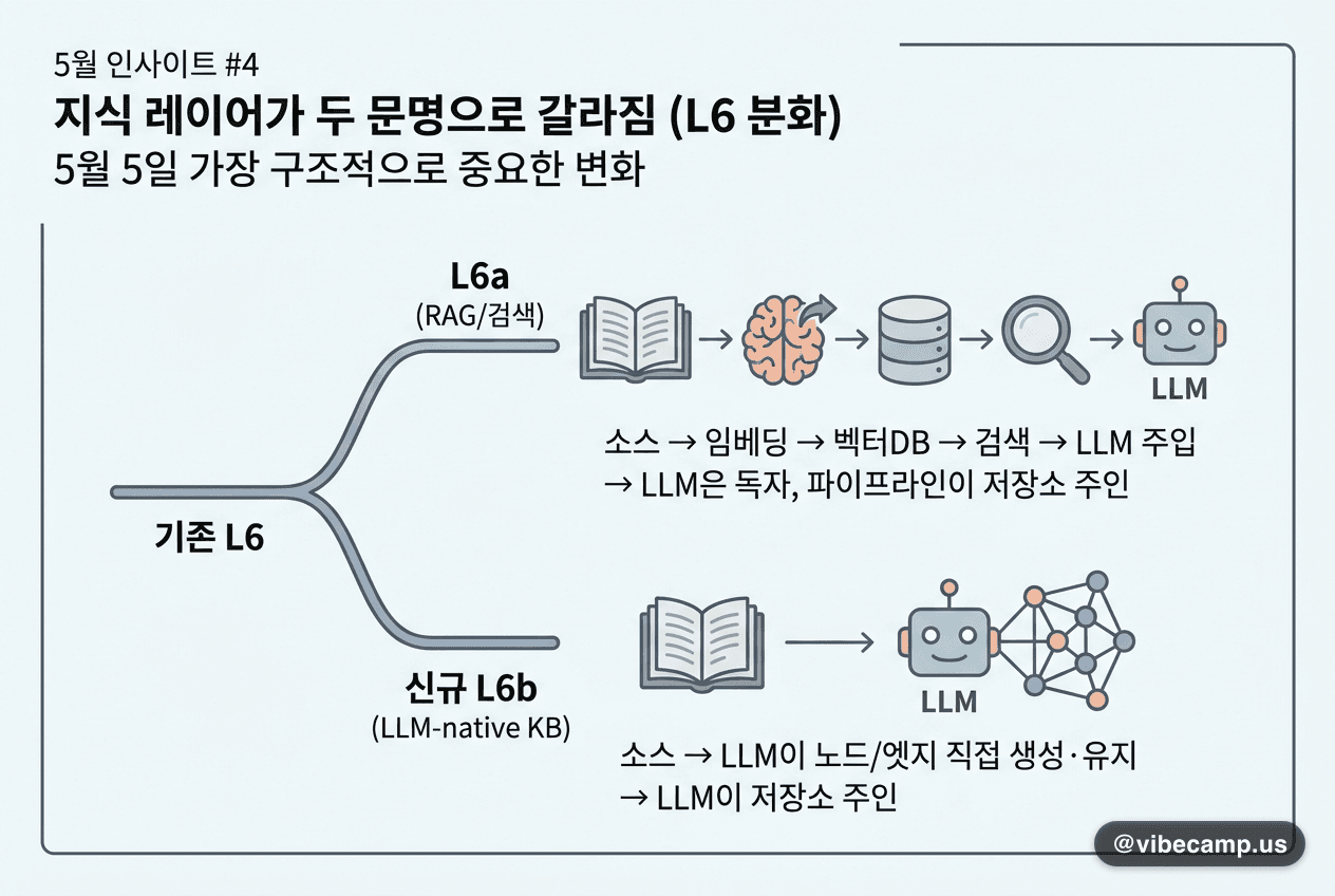 5์ ์ธ์ฌ์ดํธ #4 ยท ์ง์ ๋ ์ด์ด๊ฐ ๋ ๋ฌธ๋ช
์ผ๋ก ๊ฐ๋ผ์ง (L6 ๋ถํ)