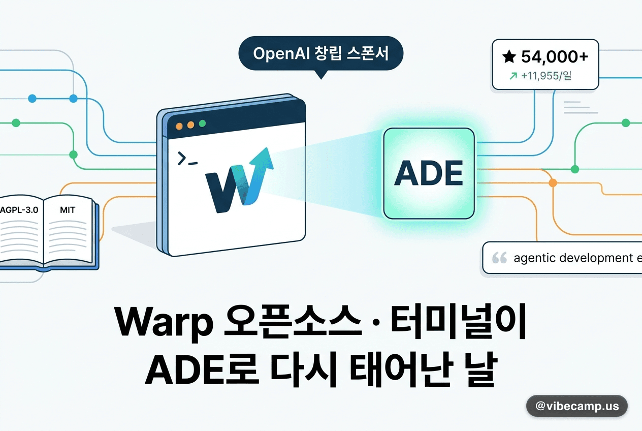 Warp 오픈소스 · 터미널이 ADE로 다시 태어난 날