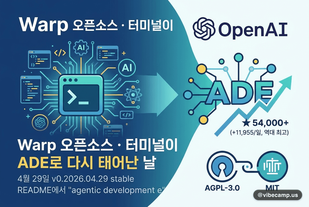 Warp 오픈소스 · 터미널이 ADE로 다시 태어난 날