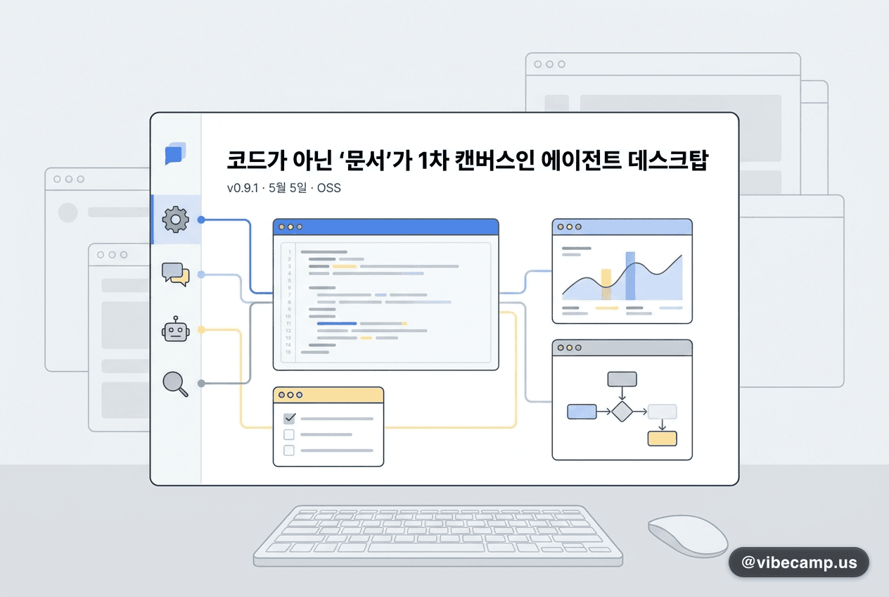 craft-agents-oss · 코드가 아닌 "문서"가 1차 캔버스인 에이전트 데스크탑