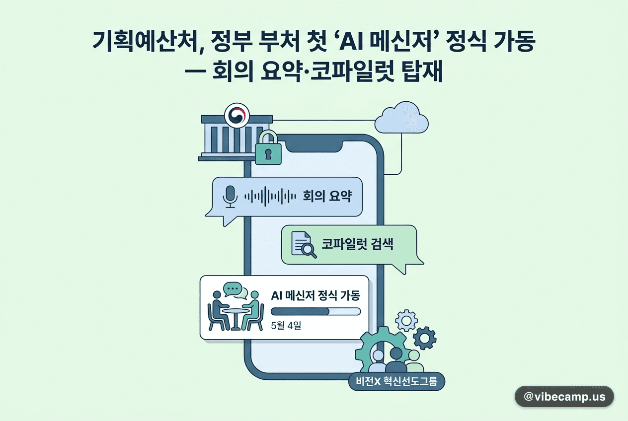 기획예산처, 정부 부처 첫 'AI 메신저' 정식 가동 — 회의 요약·코파일럿 탑재