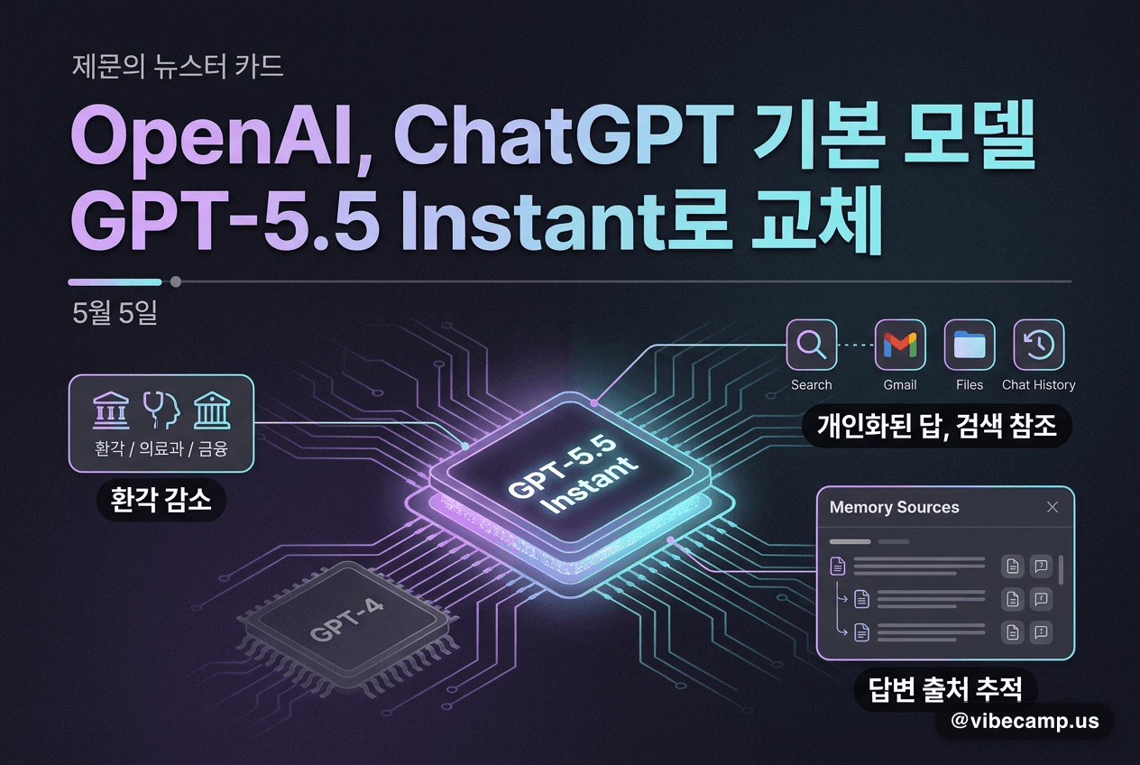 OpenAI, ChatGPT 기본 모델을 GPT-5.5 Instant로 교체