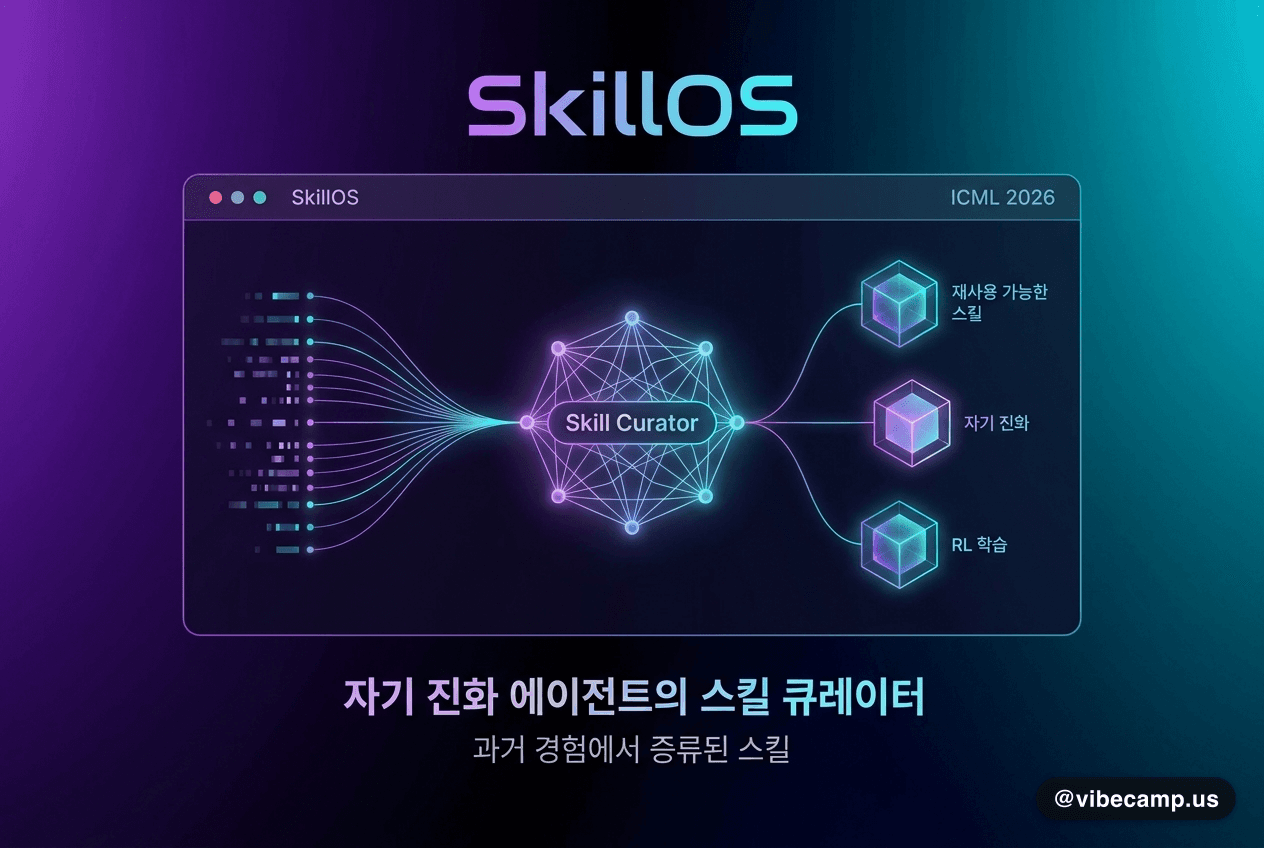 SkillOS — 자기 진화 에이전트의 "스킬 큐레이터"를 RL로 학습