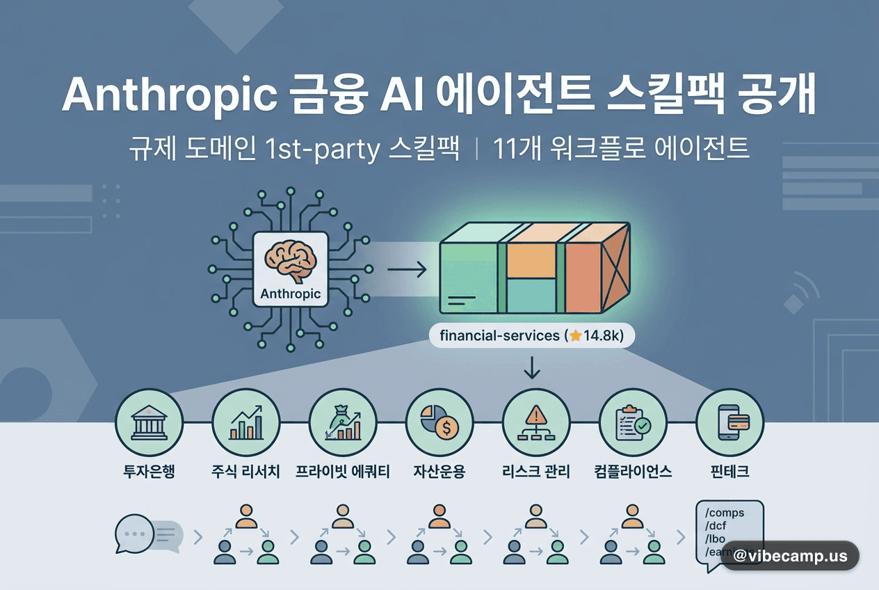 Anthropic이 직접 만든 금융 AI 에이전트 스킬팩 공개