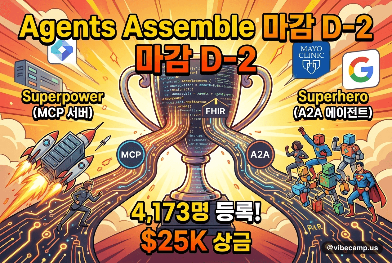 헬스케어 AI 에이전트 대회 마감 D-2 — MCP×FHIR×A2A, $25K