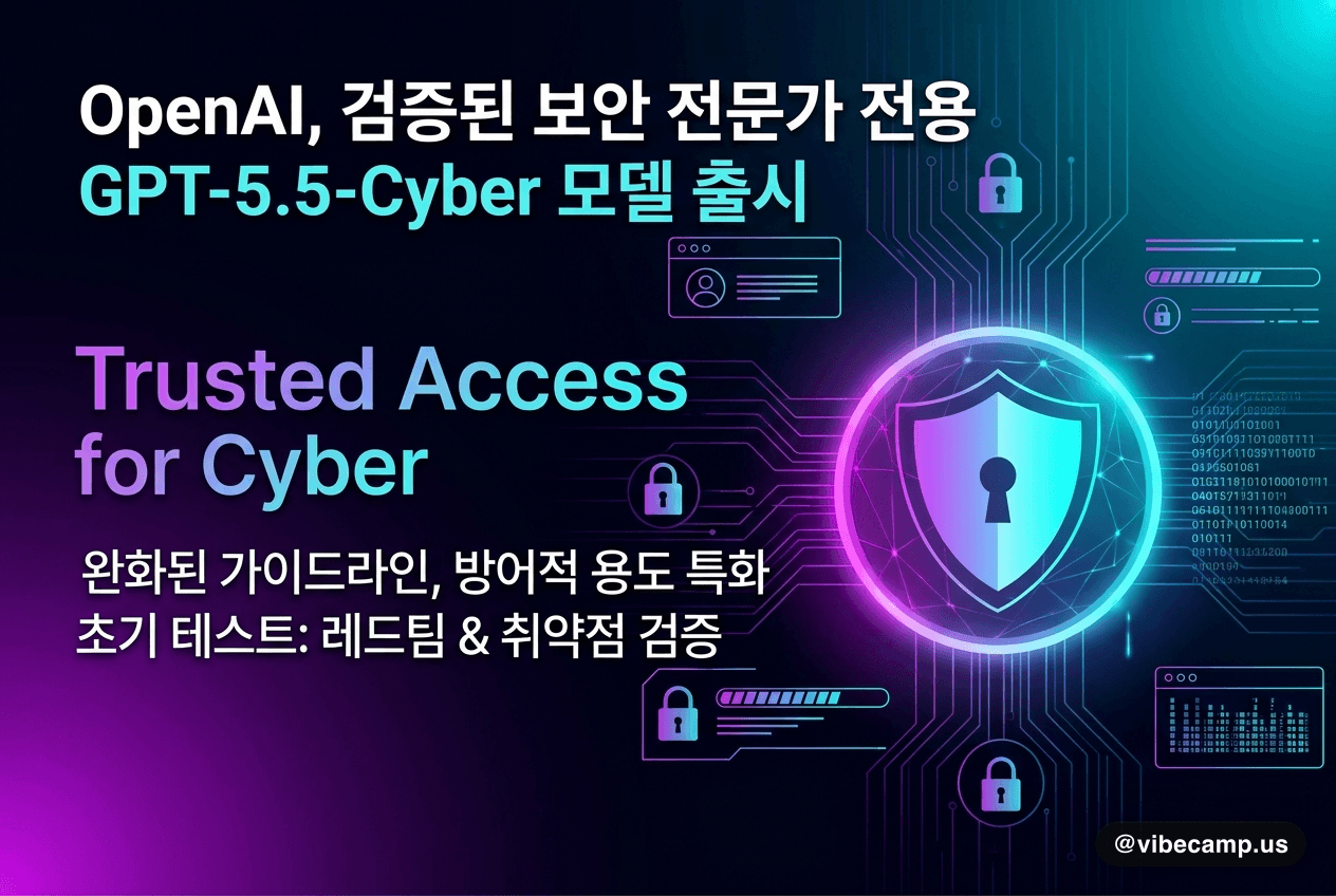 OpenAI, 검증된 보안 전문가 전용 GPT-5.5-Cyber 모델 출시