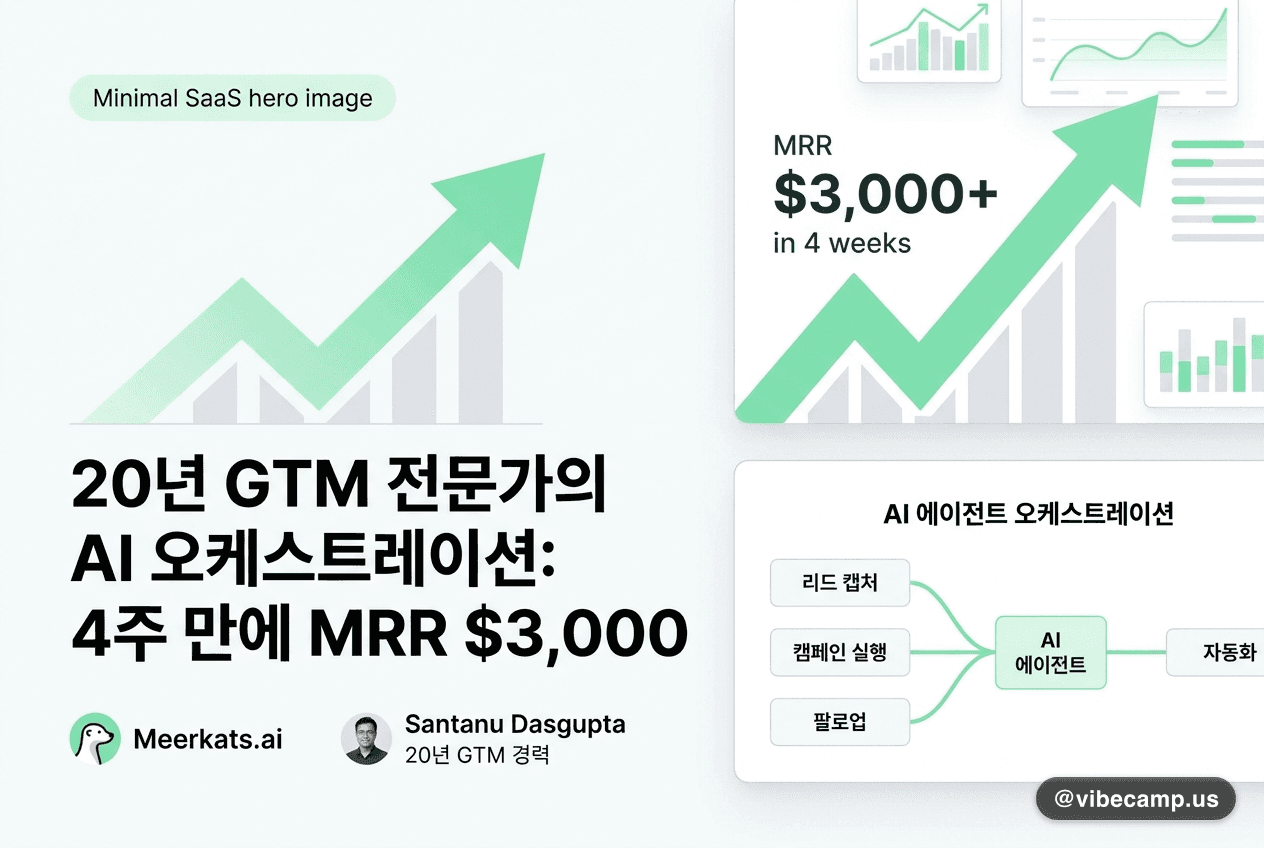 20년 GTM 전문가가 AI 오케스트레이션으로 4주에 MRR $3,000