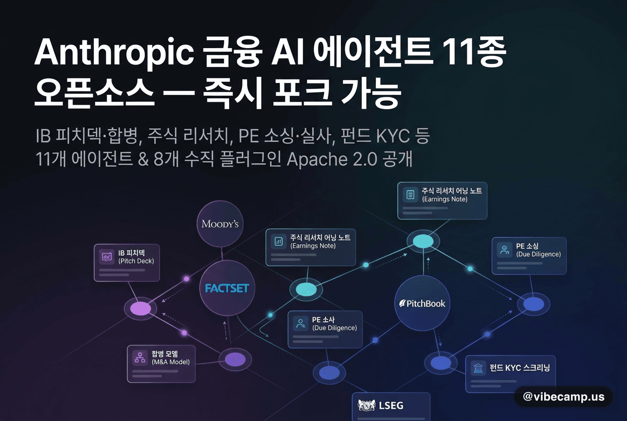 Anthropic 금융 AI 에이전트 11종 오픈소스 — 즉시 포크 가능