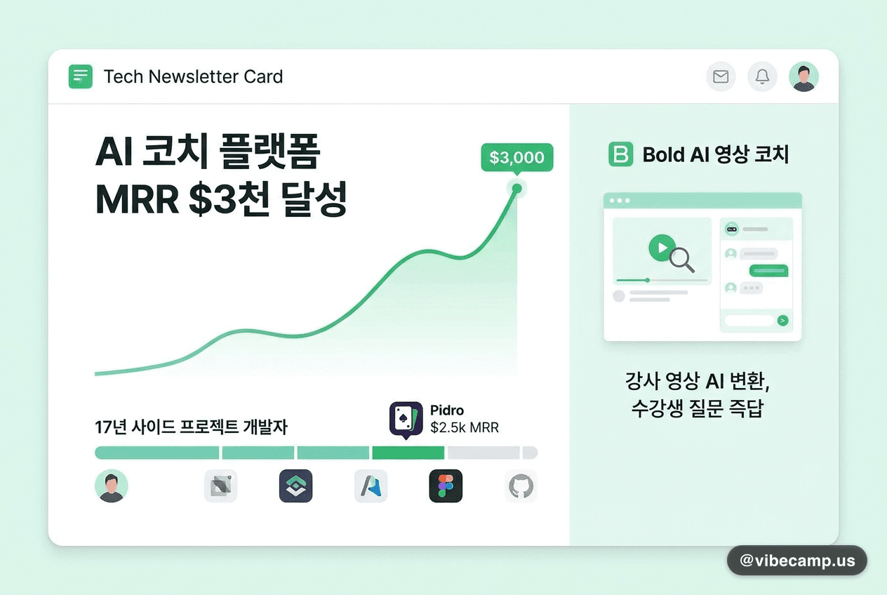 17년 사이드 프로젝트 개발자, AI 영상 코치 플랫폼 MRR $3천 달성