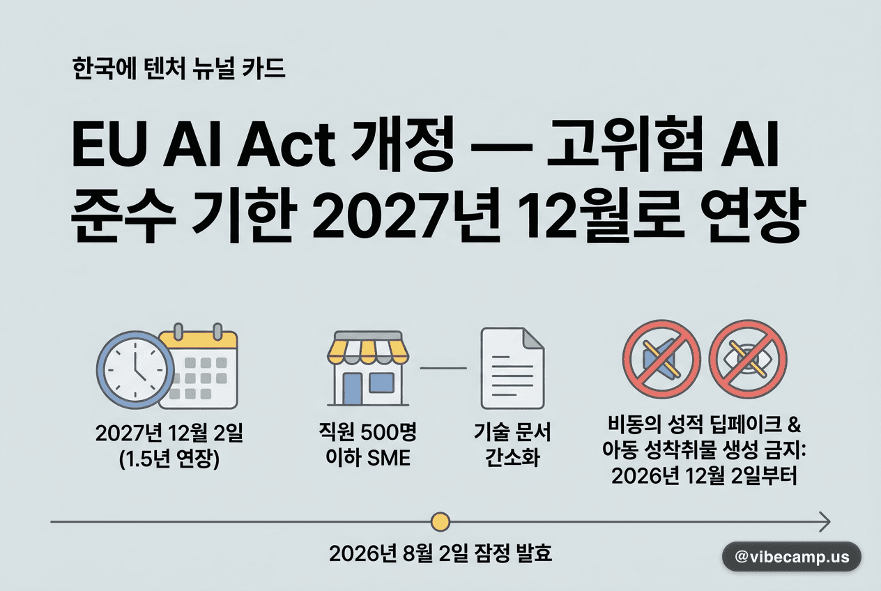 EU AI Act 개정 — 고위험 AI 준수 기한 2027년 12월로 연장