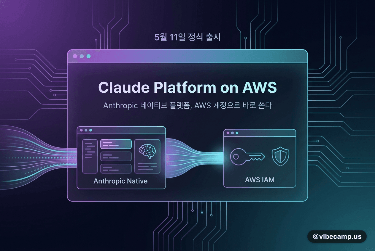 Anthropic 네이티브 플랫폼, AWS 계정으로 바로 쓴다