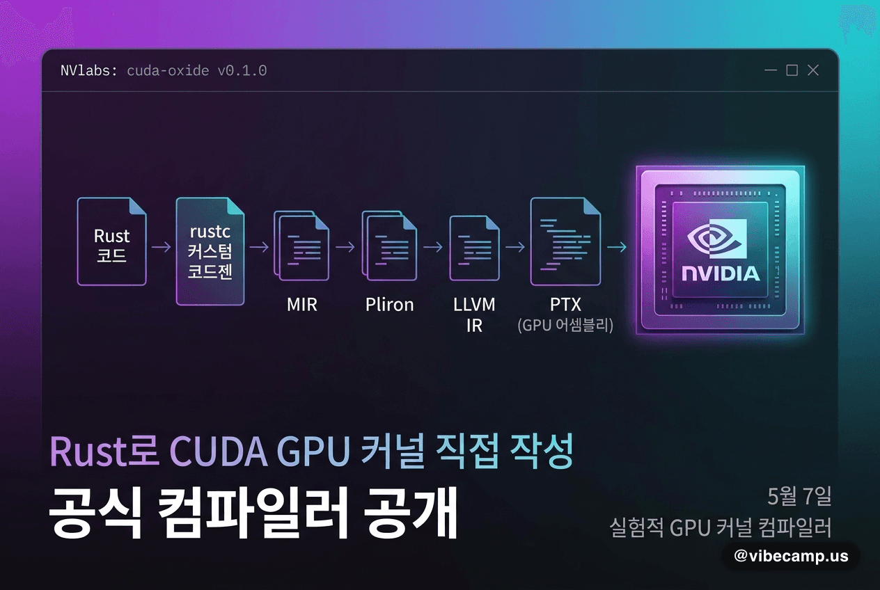 NVIDIA, Rust로 CUDA GPU 커널 직접 작성하는 공식 컴파일러 공개