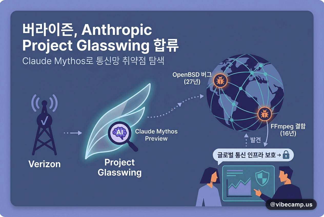 Verizon과 Anthropic의 Project Glasswing 협력 발표 공식 이미지