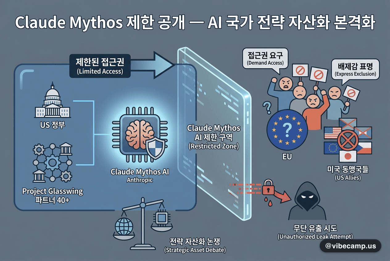 Anthropic Project Glasswing 공식 히어로 이미지 — AI 전략 자산화 시대를 상징하는 비주얼