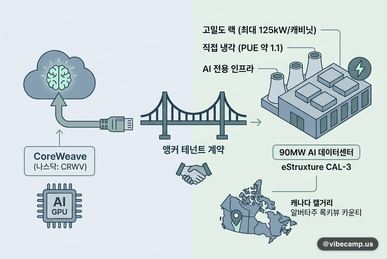 캐나다 캘거리 인근 록키뷰 카운티에 건설 중인 eStruxture CAL-3 데이터센터 외관