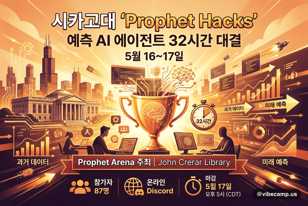 시카고대 'Prophet Hacks', 예측 AI 에이전트 32시간 대결