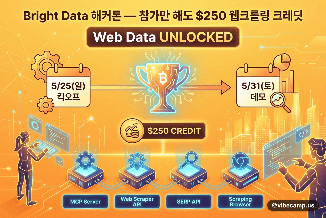 Bright Data × lablab.ai Web Data UNLOCKED 해커톤 커버