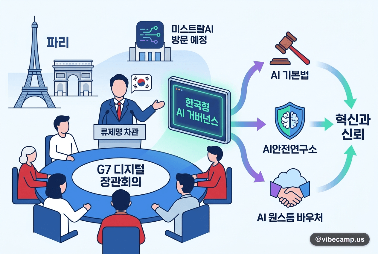 과기정통부 류제명 차관, G7 디지털 장관회의서 한국형 AI 거버넌스 공유