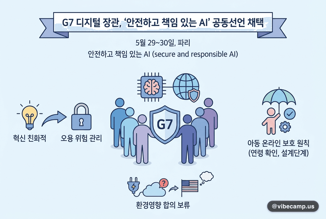 G7 디지털 장관, '안전하고 책임 있는 AI' 공동선언 채택