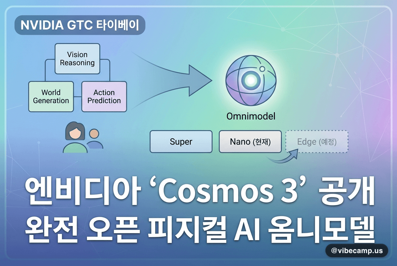 엔비디아 'Cosmos 3' 공개… 완전 오픈 피지컬 AI 옴니모델