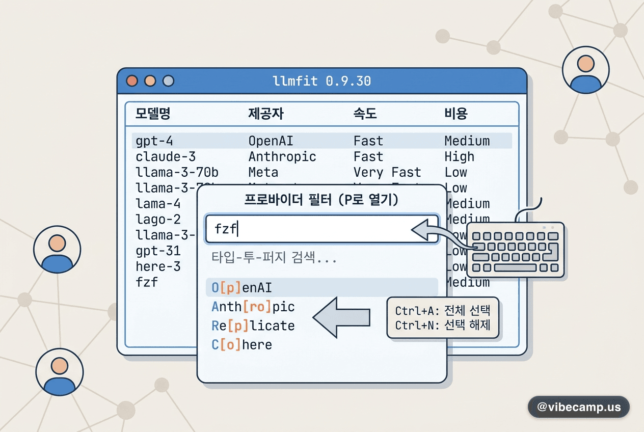 llmfit 0.9.30 — 프로바이더 필터에 fzf 스타일 퍼지 검색 추가