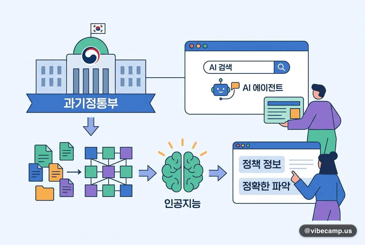 과기정통부, 대표 누리집 'AI 친화형'으로 개선