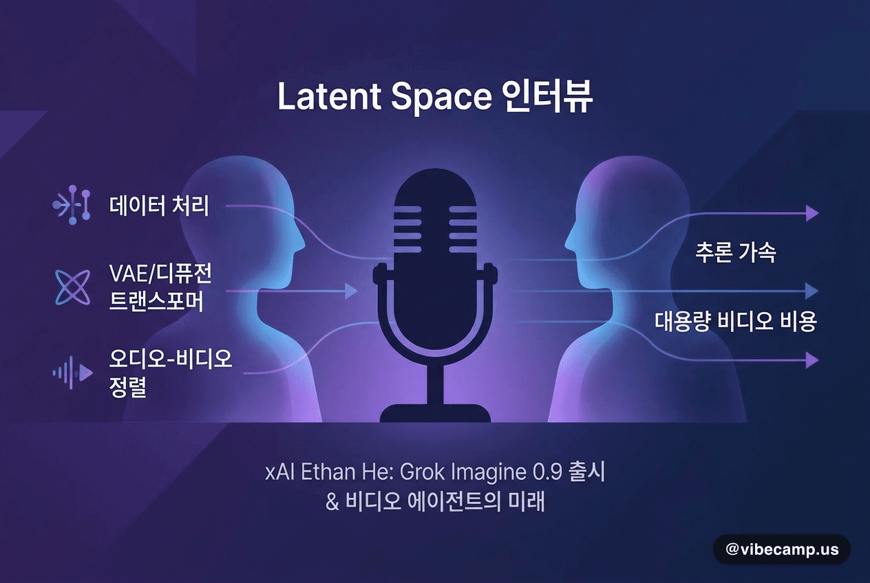 비디오 에이전트 모델이 다음이다 — xAI Ethan He 인터뷰