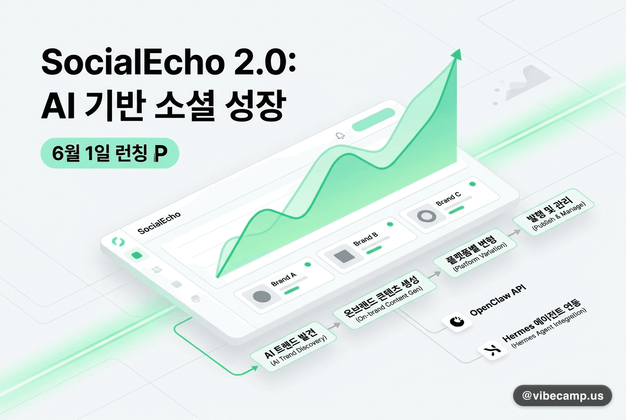 SocialEcho 2.0 — 멀티브랜드 팀·에이전트용 AI 소셜 코파일럿