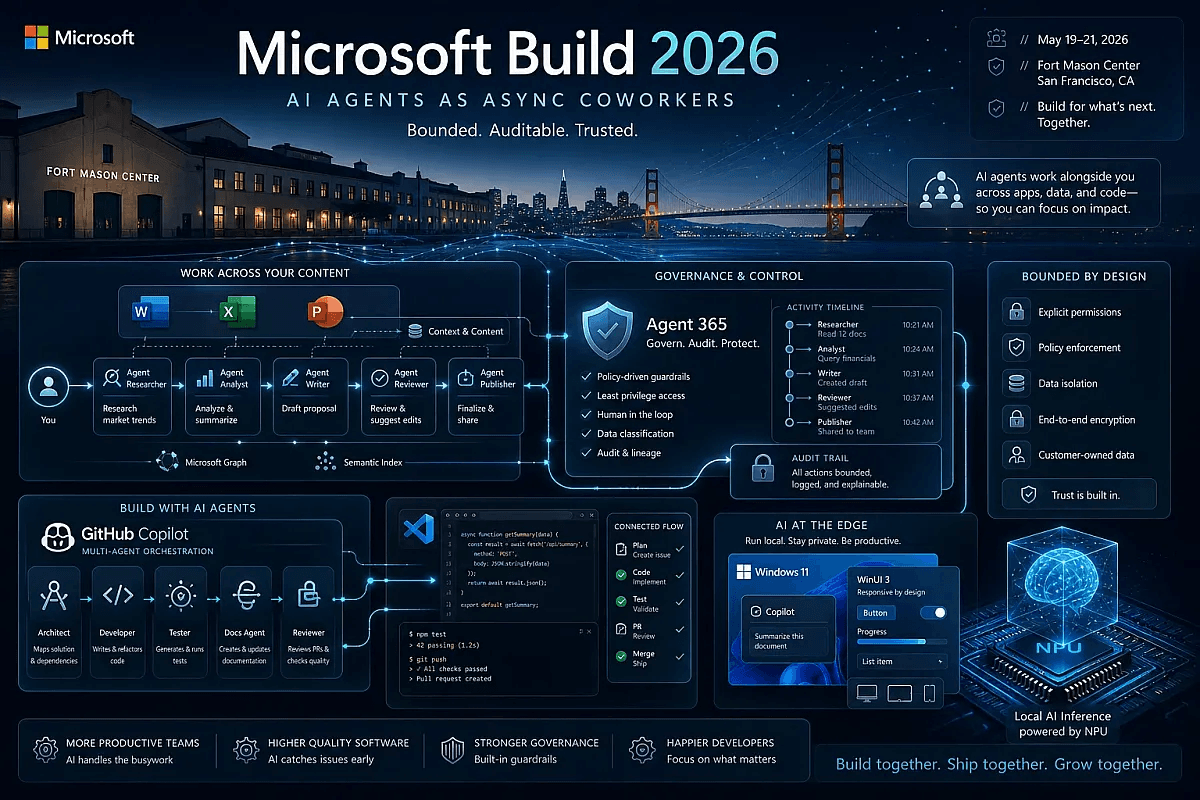 Microsoft Build 2026 키노트 — Azure AI Foundry 통합과 에이전트 프레임워크 GA 발표 관련 기사 대표 이미지