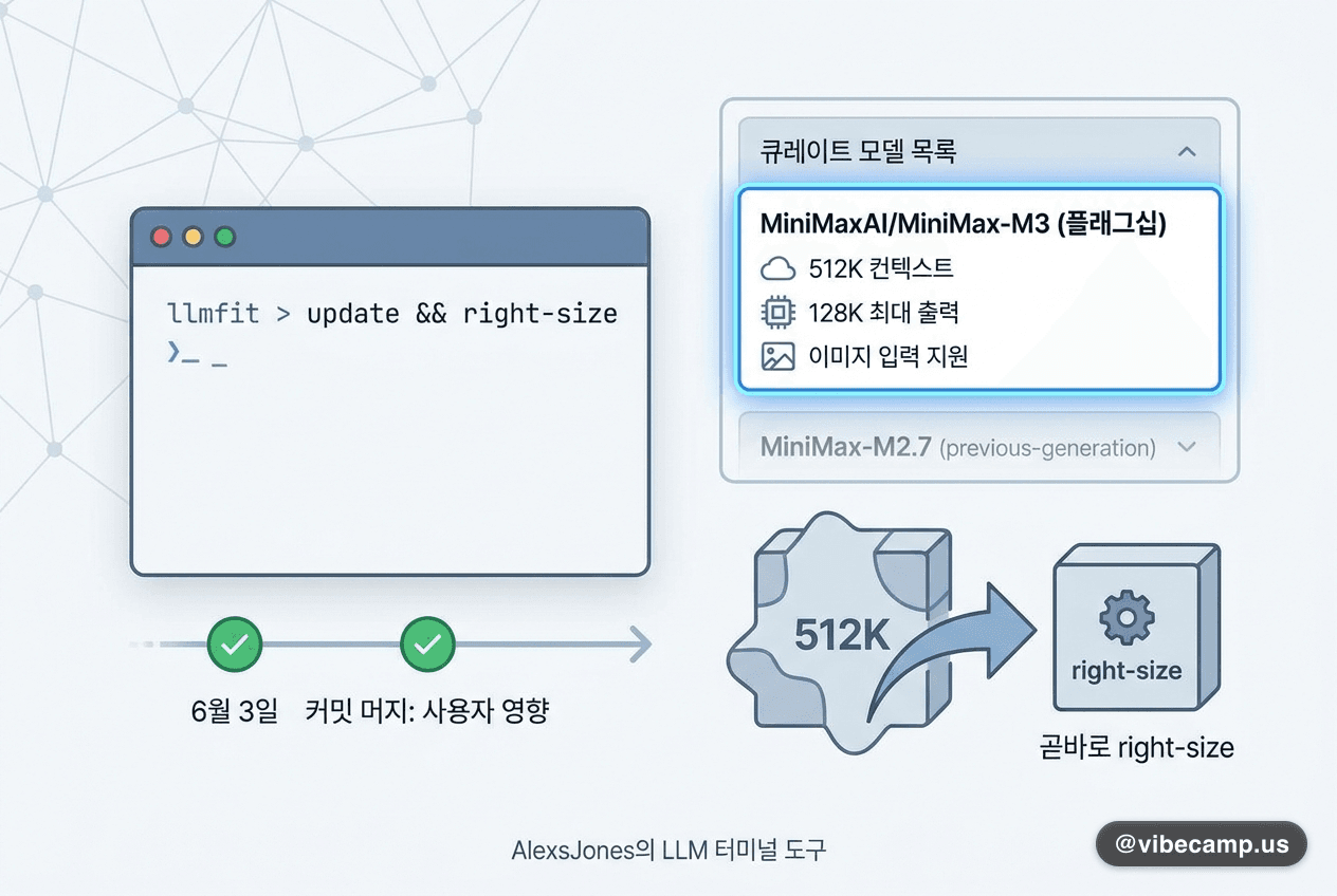 llmfit 큐레이트 모델에 MiniMax-M3 추가 — 512K 플래그십을 곧바로 right-size