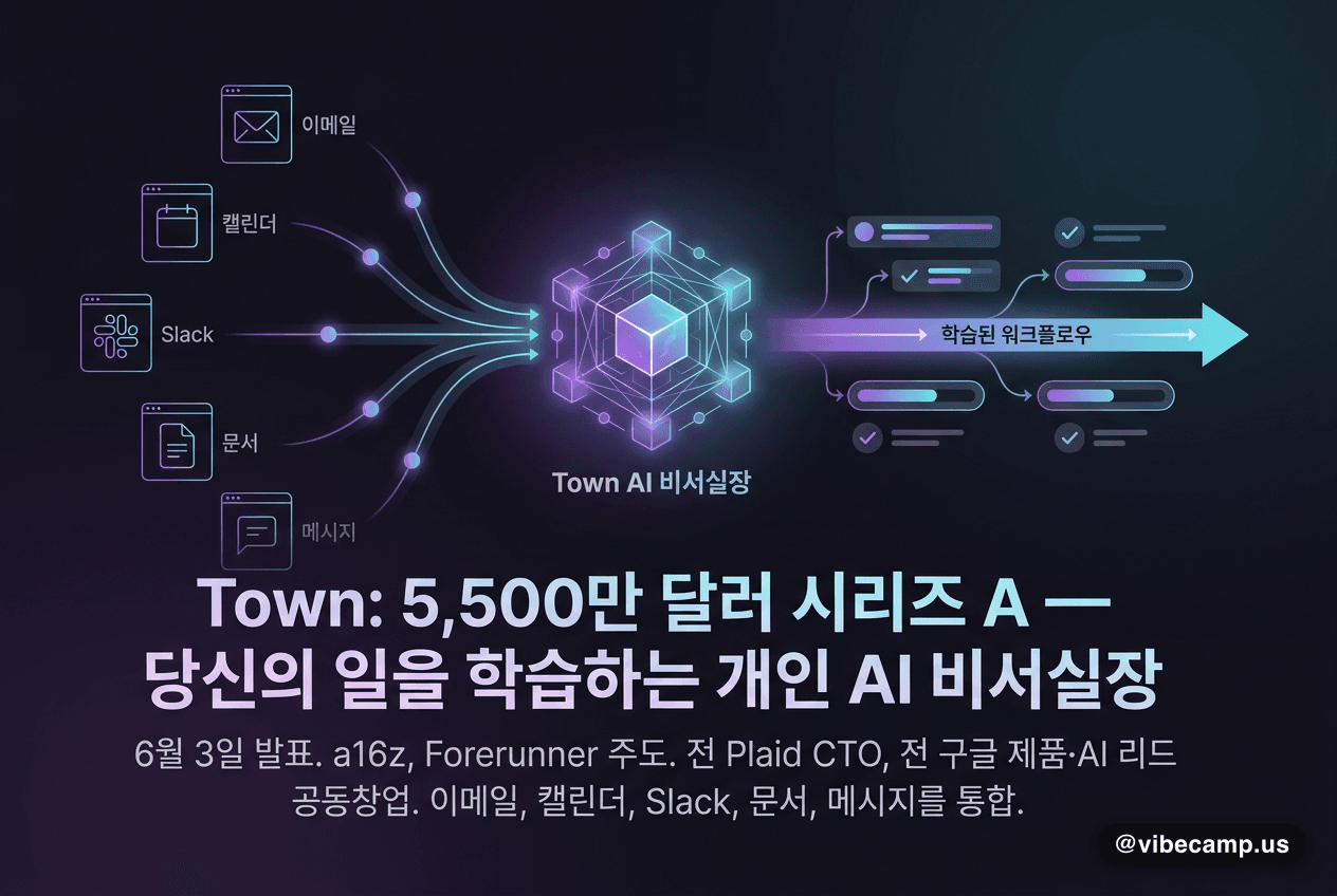 Town, 5,500만 달러 시리즈 A — 당신의 일을 학습하는 개인 AI '비서실장'