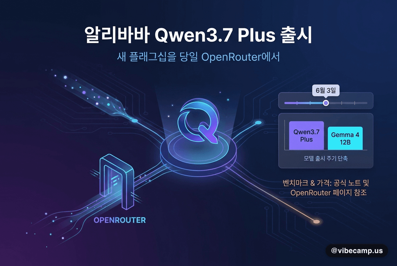 알리바바 Qwen3.7 Plus 출시 — 새 플래그십을 당일 OpenRouter에서