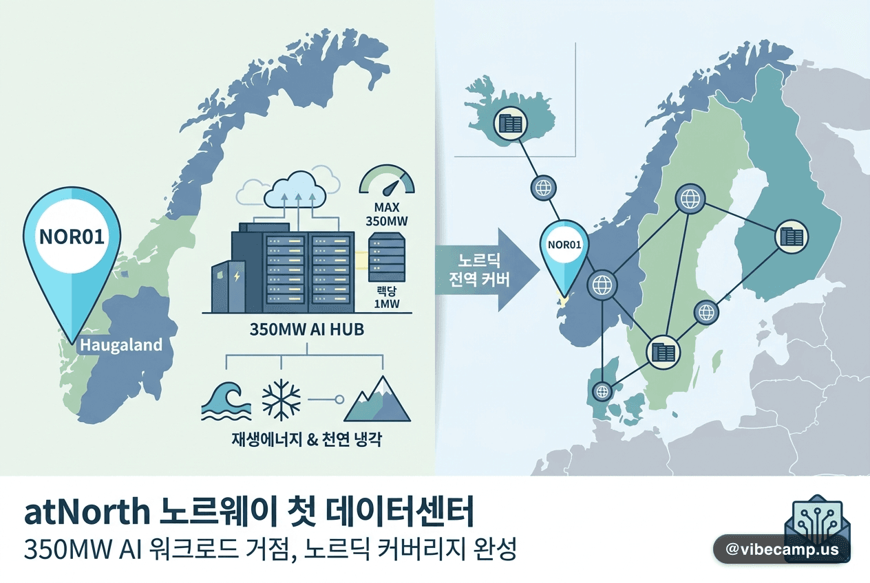 atNorth, 노르웨이 첫 350MW 데이터센터로 노르딕 전역 커버