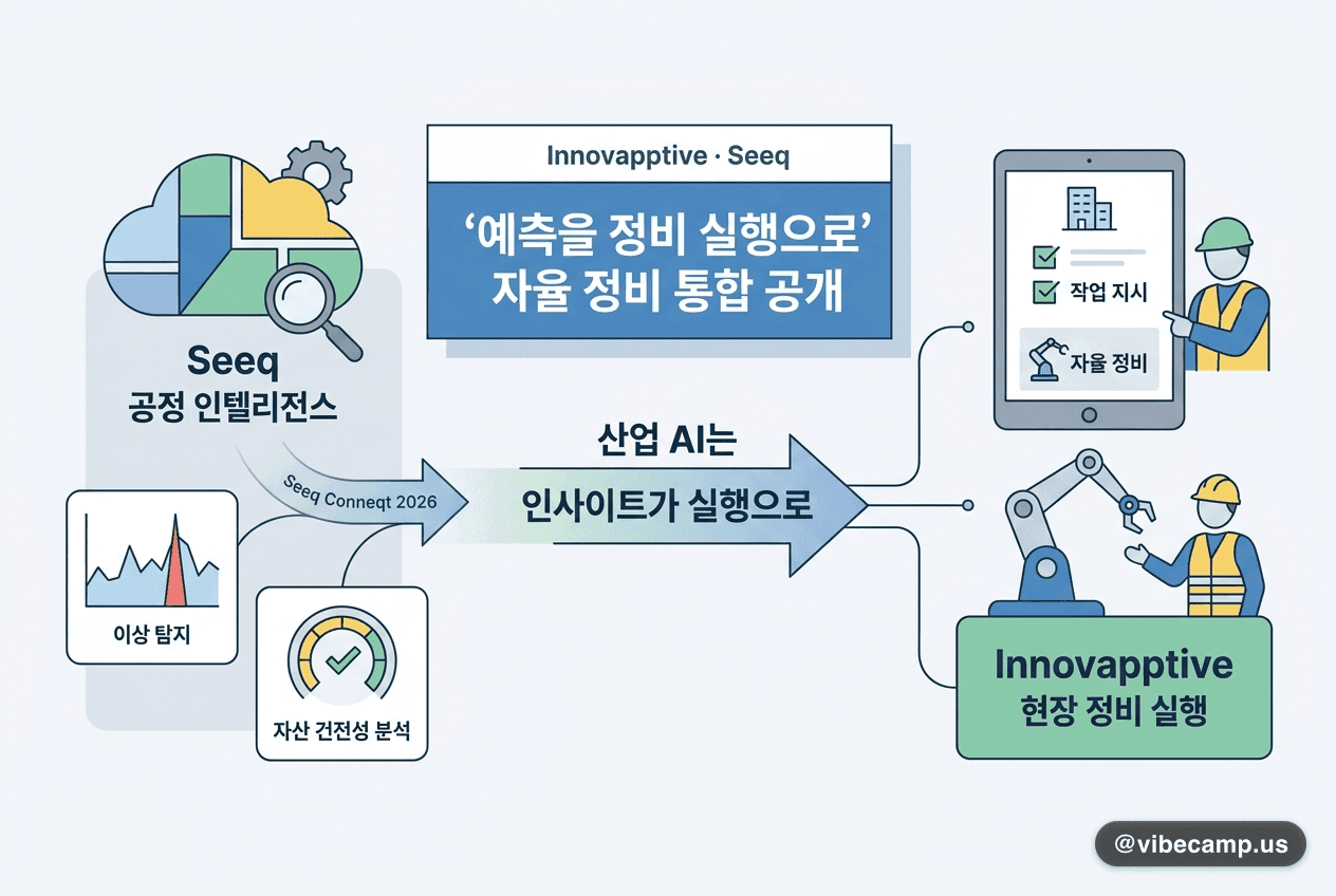 Innovapptive·Seeq, '예측을 정비 실행으로' 자율 정비 통합 공개