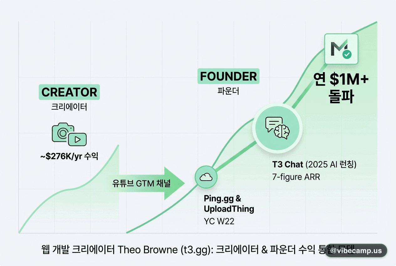 T3 Chat (AI 채팅 제품) 공식 OG 이미지