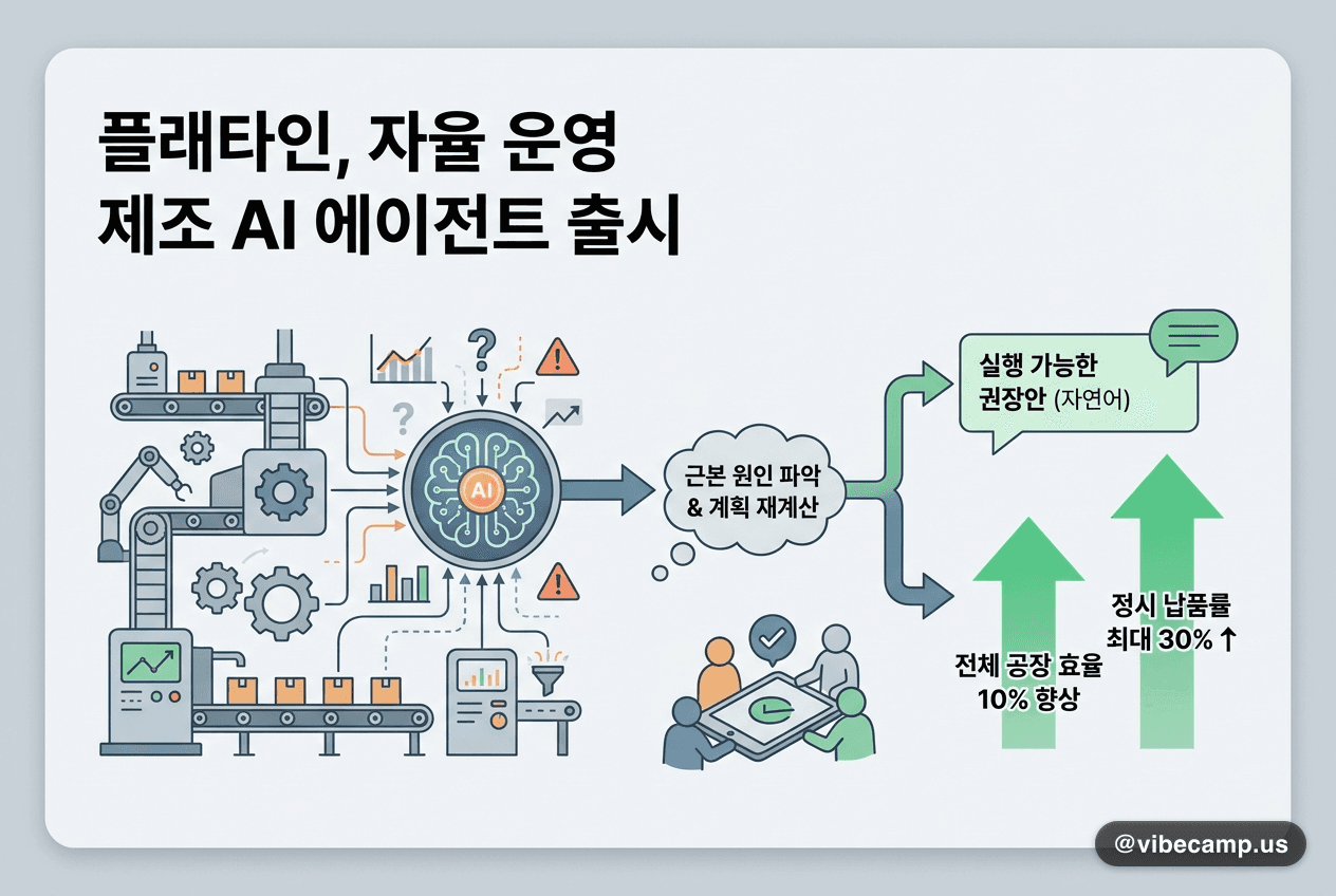 플래타인, 자율 운영 제조 AI 에이전트 출시