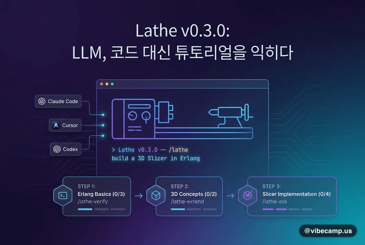 Lathe v0.3.0 — agent가 코드 대신 튜토리얼을 생성