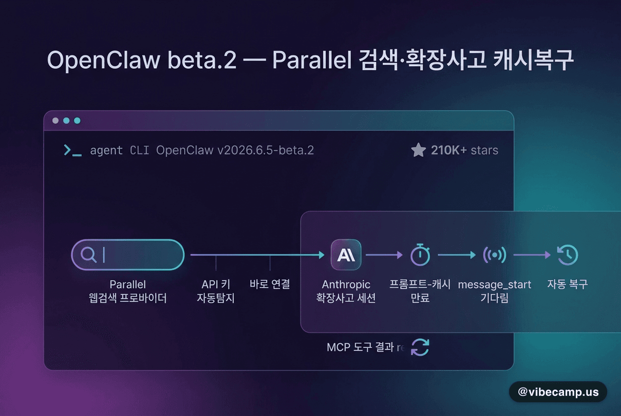 OpenClaw beta.2 — Parallel 검색·확장사고 캐시복구