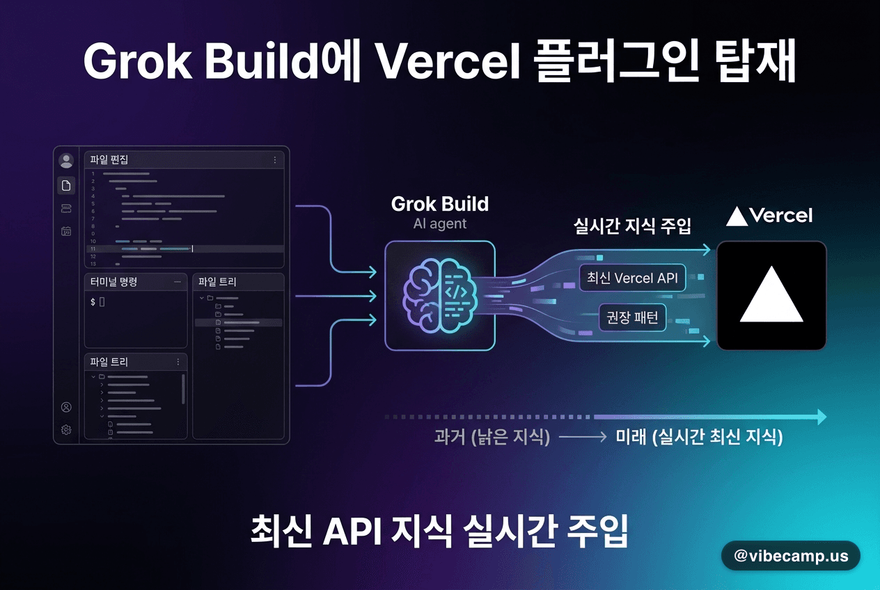 Vercel 플러그인, Grok Build 탑재 — 최신 API 지식 실시간 주입