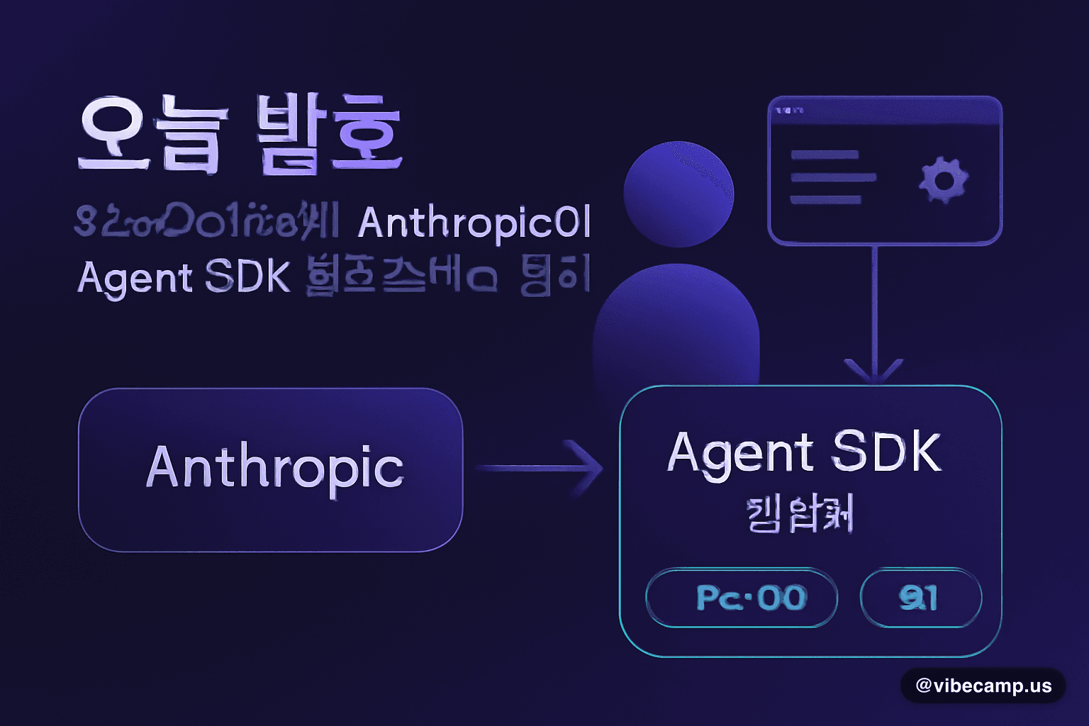 오늘 발효 — Anthropic, Agent SDK 별도 크레딧 분리