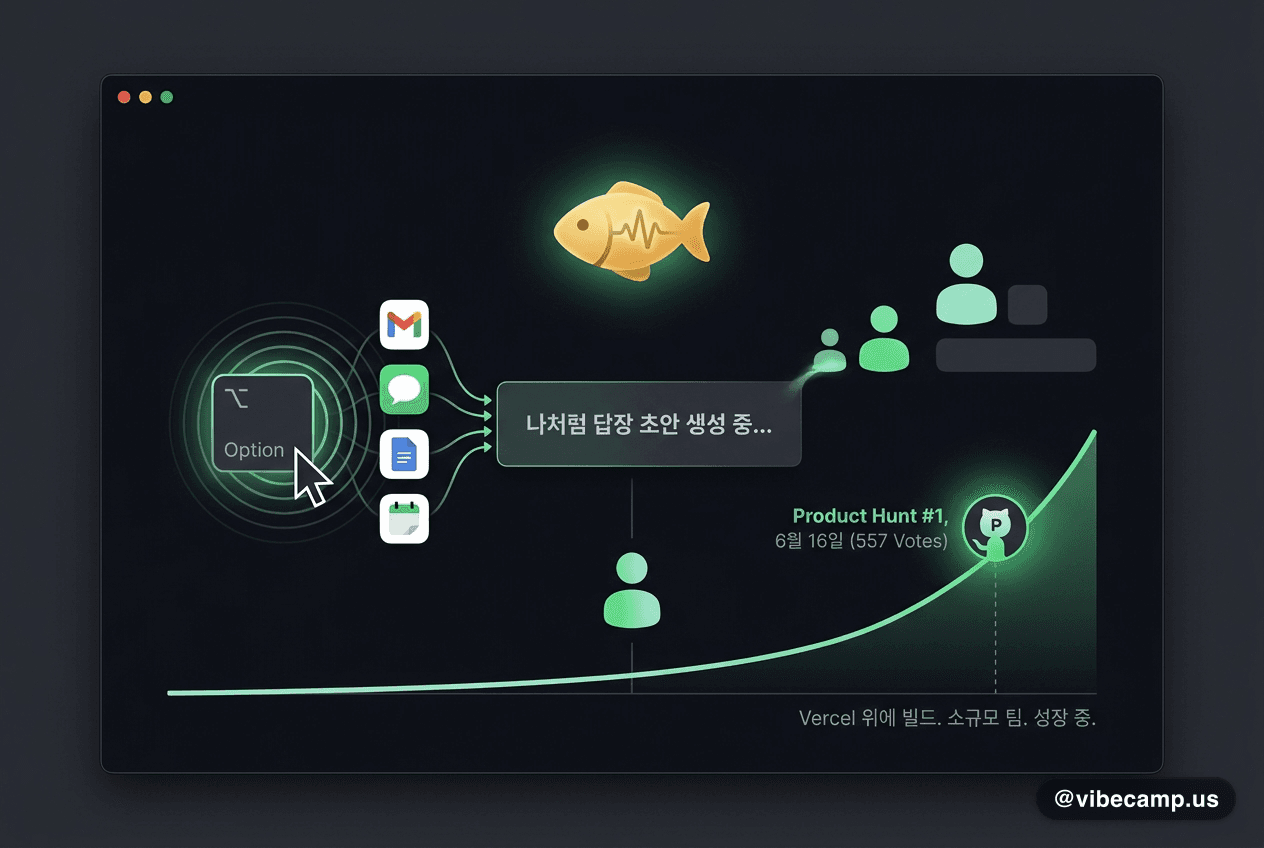 Mac AI 비서 'Goldfish', Product Hunt 일간 1위 — 옵션키로 '나처럼' 답장