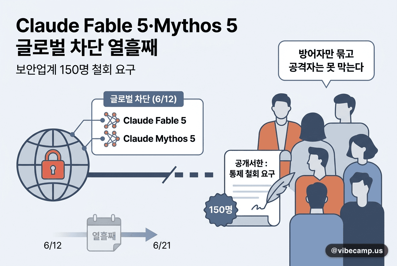 Claude(Anthropic) 홈페이지 화면 — Fable 5·Mythos 5 수출통제 차단 관련 기사 대표 이미지