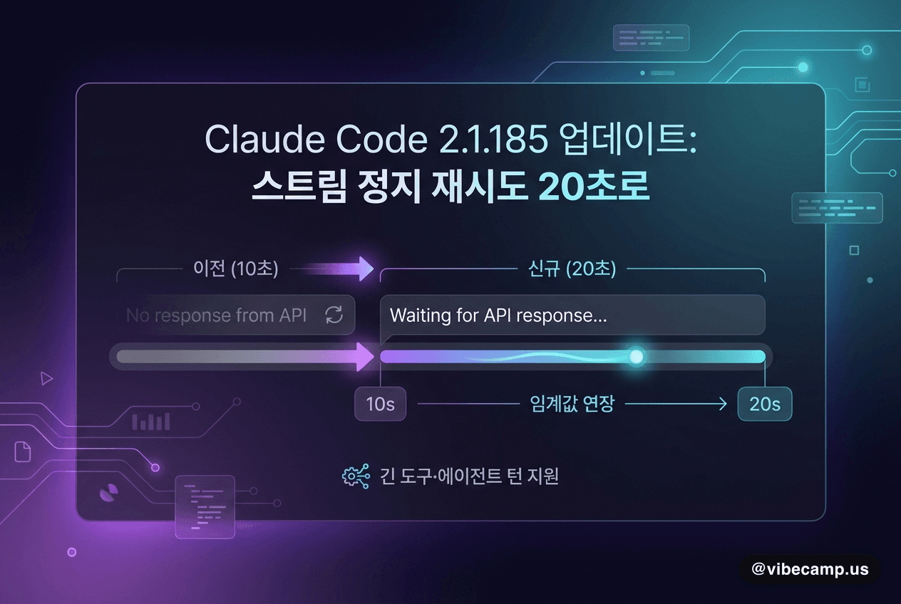 Claude Code 2.1.185, 스트림 정지 재시도 임계값 10→20초로