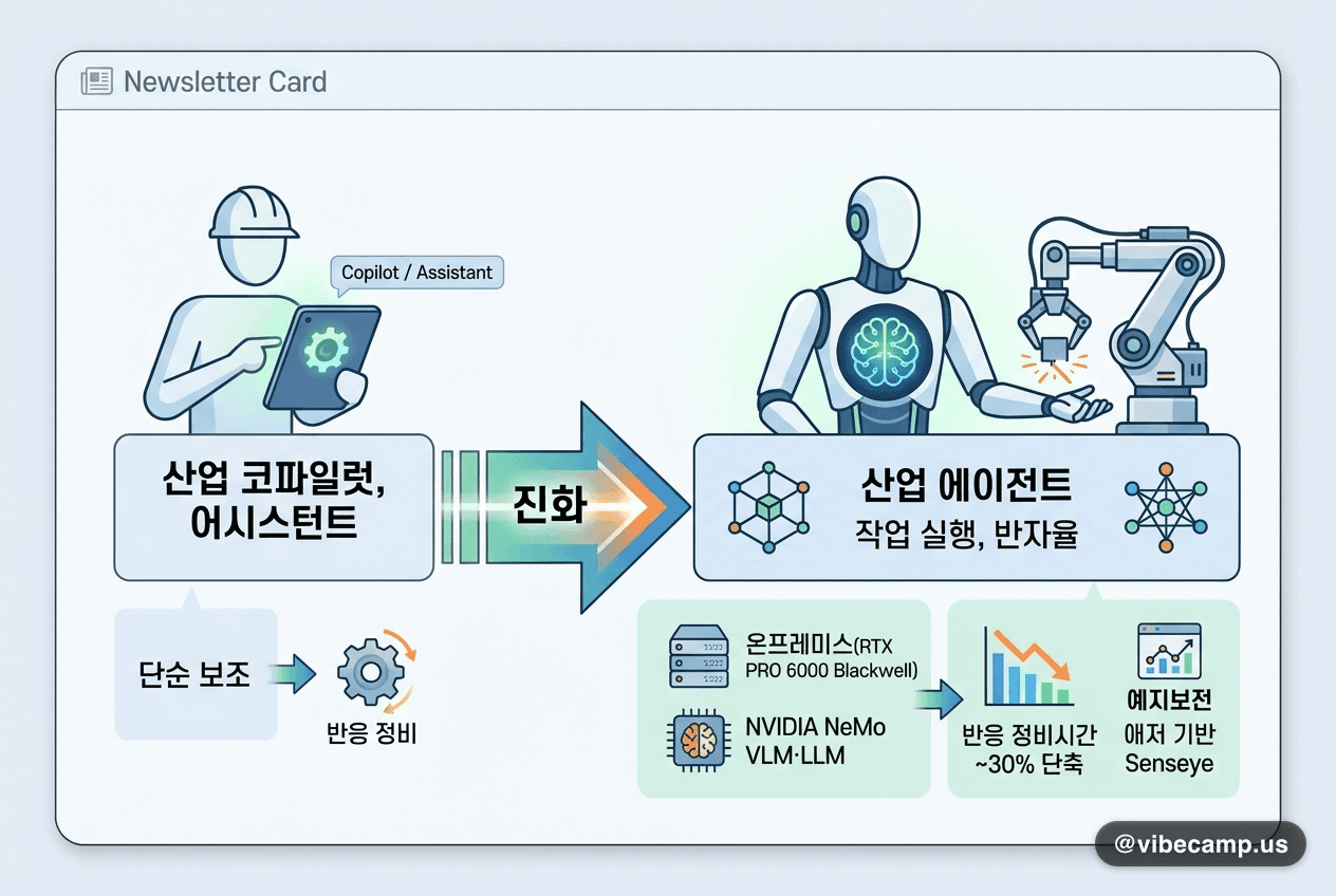 산업 코파일럿, 어시스턴트에서 '에이전트'로 진화
